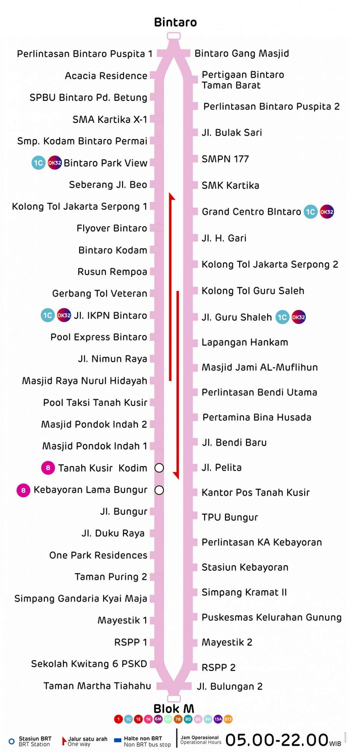 Rute Transjakarta BRT 8E Apartemen Bintaro Parkview