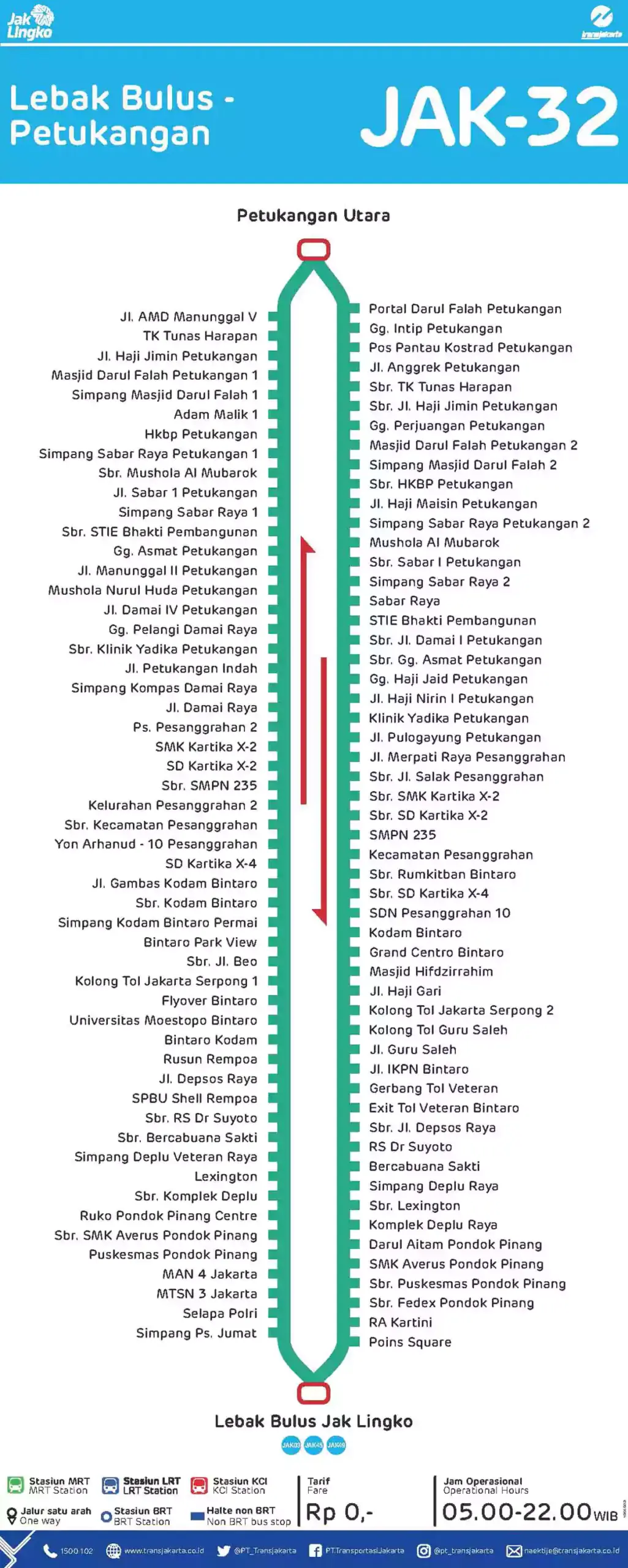 Rute Transportasi Umum JakLingko JAK32